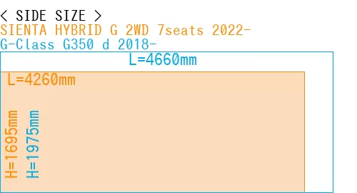 #SIENTA HYBRID G 2WD 7seats 2022- + G-Class G350 d 2018-